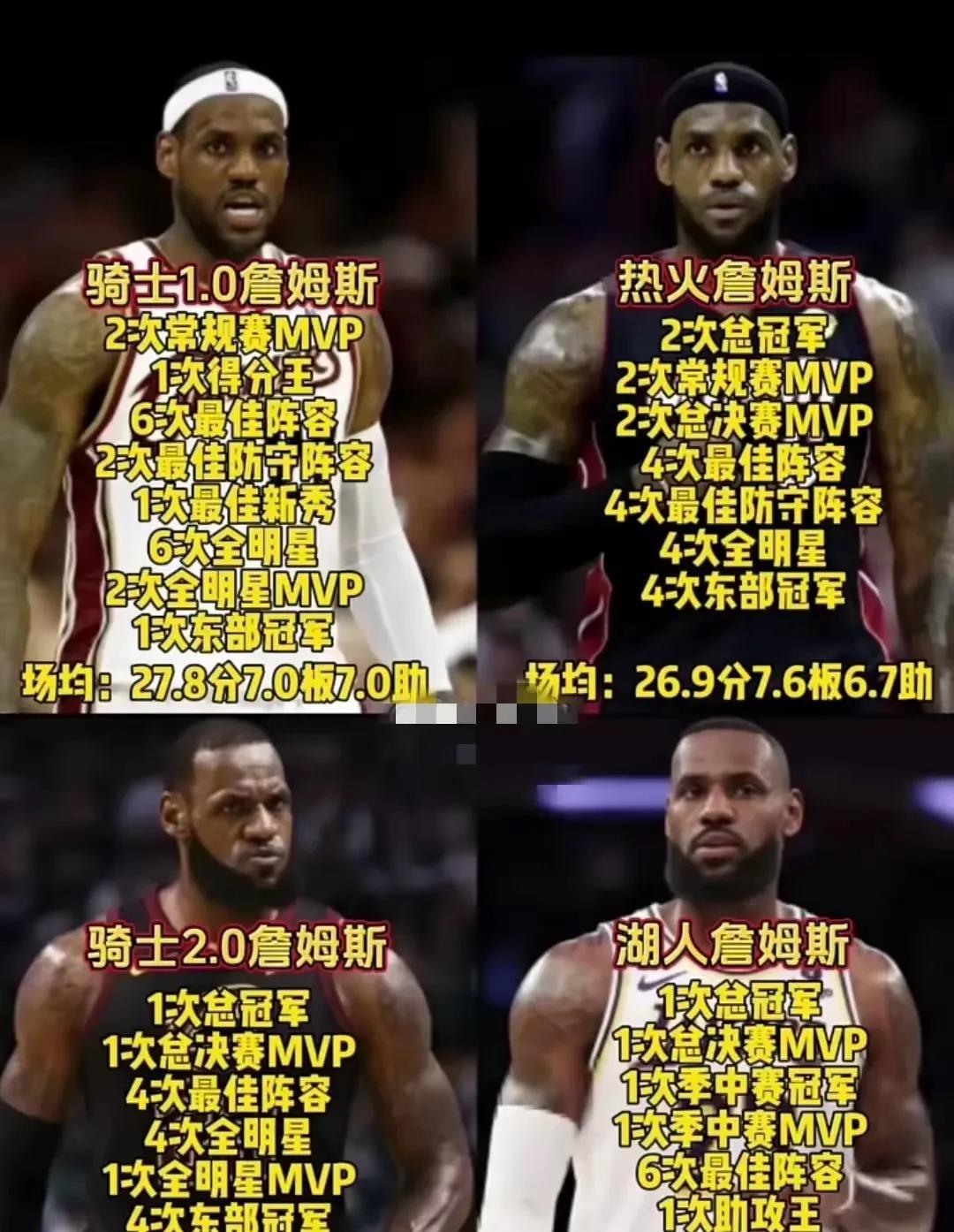 包含勇士爆发新星，三连败刷新纪录，詹姆斯球队迎来希望！的词条